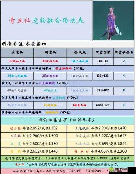 创造与魔法：宠物获取攻略